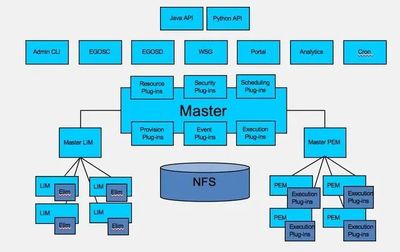 未來智能技術(shù)架構(gòu) 應(yīng)用前景、推廣挑戰(zhàn)與影響因素